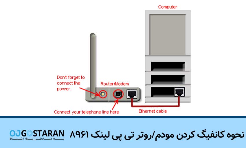 نحوه کانفیگ مودم / روتر تی پی لینک ۸۹۶۱