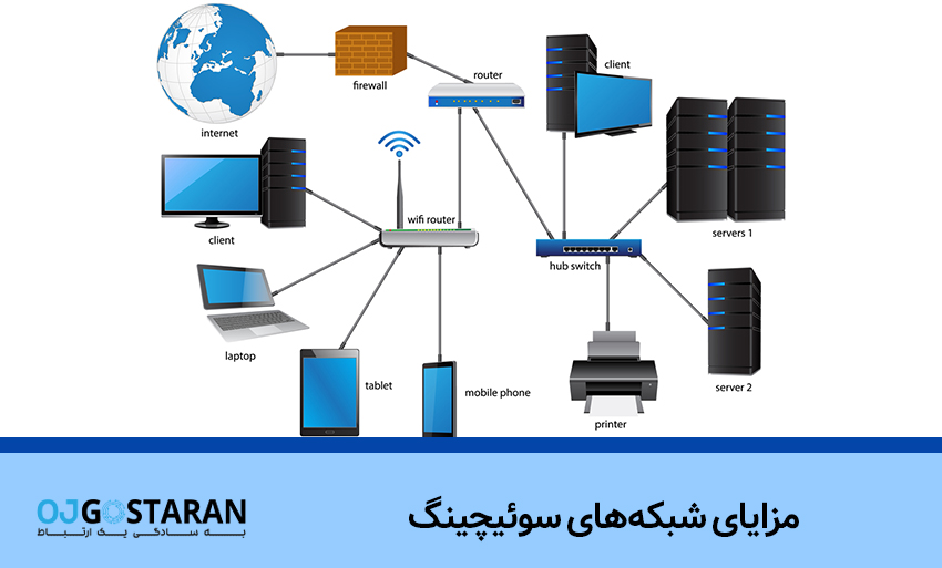 مزایای شبکه‌های سوئیچینگ