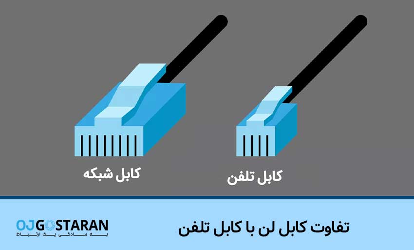 تفاوت کابل شبکه لن با کابل تلفن