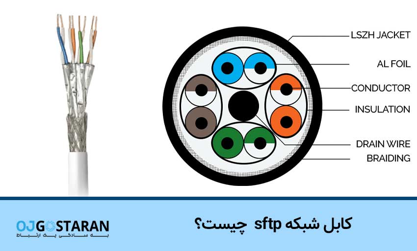 کابل شبکه sftp چیست