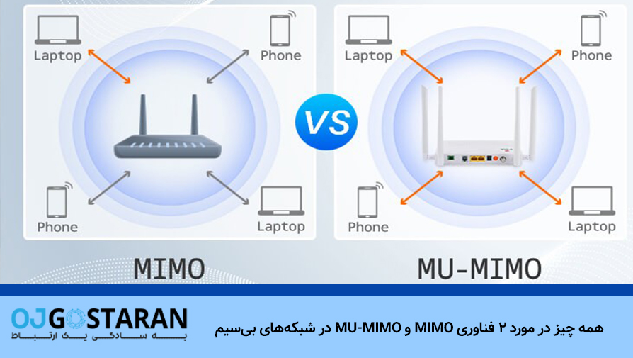 همه چیز در مورد 2 فناوری MIMO و MU-MIMO در شبکه‌های بی‌سیم
