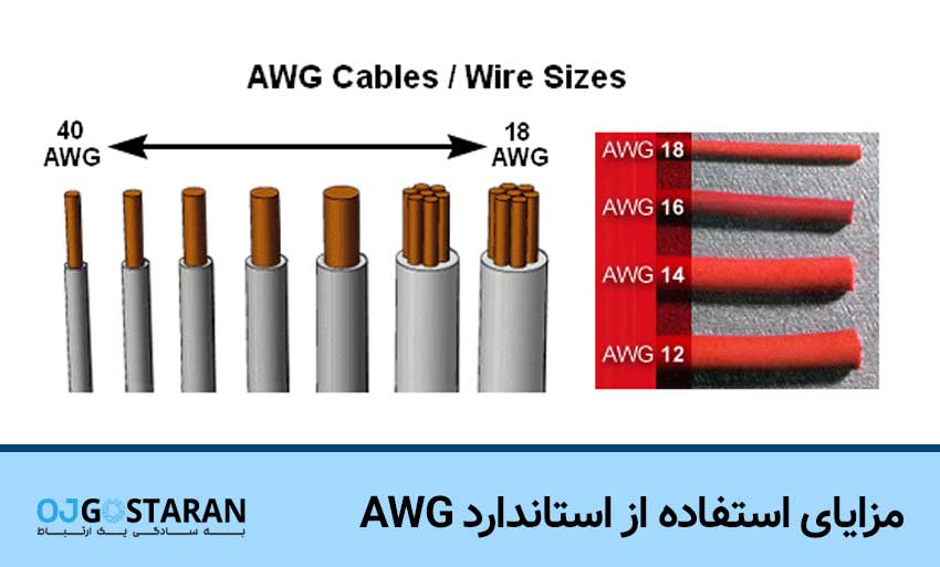 مزایای استفاده از استاندارد AWG