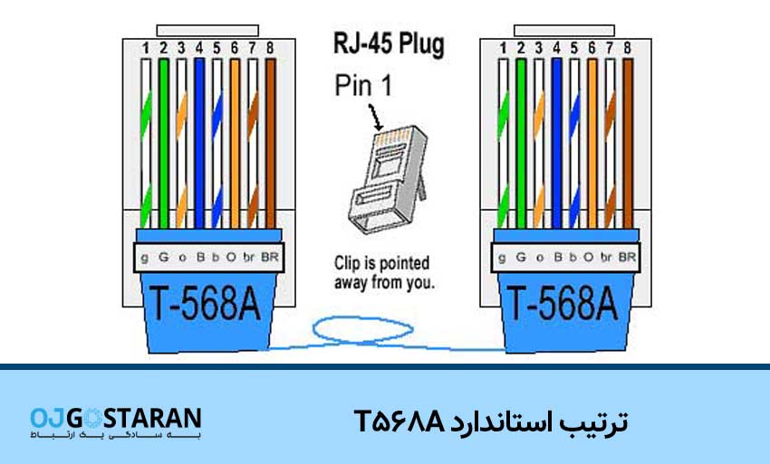 ترتیب استاندارد T568A