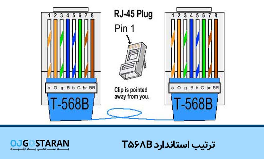 ترتیب استاندارد T568B