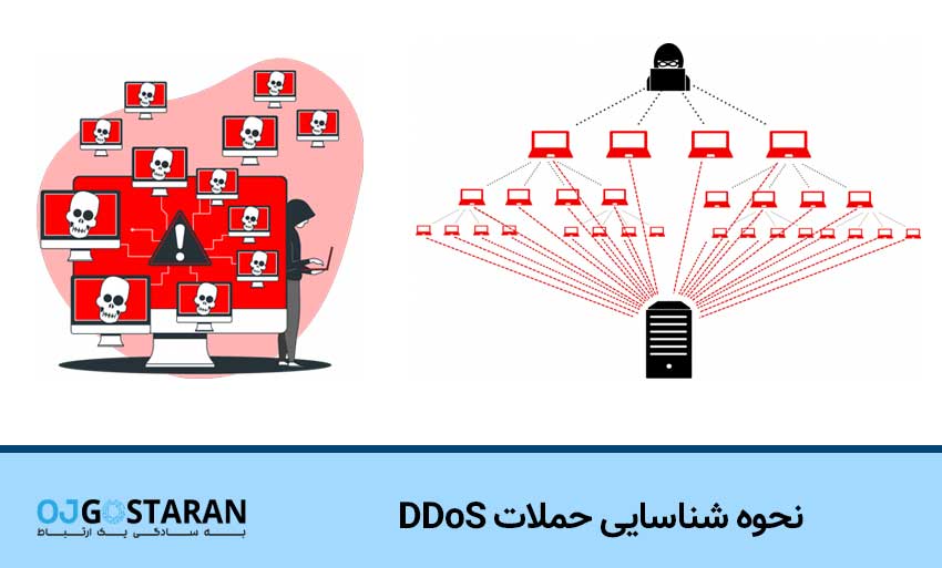 نحوه شناسایی حملات DDoS