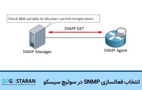 انتخاب فعالسازی SNMP در سوئیچ سیسکو