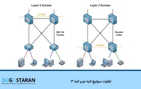 تفاوت سوئیچ لایه دو و لایه 3