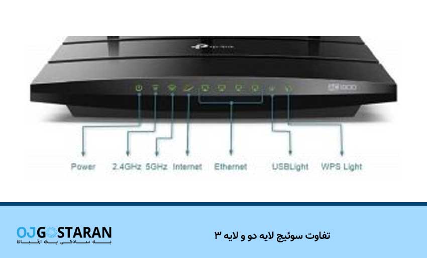 چراغ‌های مودم نشانه چیست؟