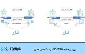 بررسی جامع SD-WAN در شبکه‌های مدرن