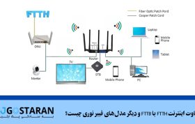 تفاوت اینترنت FTTH با FTTB و دیگر مدل‌های فیبر نوری چیست؟