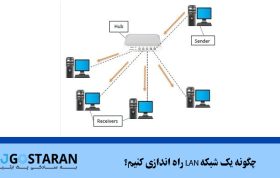 چگونه یک شبکه LAN راه اندازی کنیم؟
