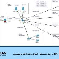 تنظیم VLAN و NAT در روتر سیسکو ؛ آموزش گام‌به‌گام و تصویری