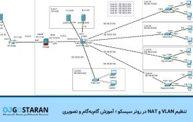 تنظیم VLAN و NAT در روتر سیسکو ؛ آموزش گام‌به‌گام و تصویری