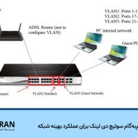 تنظیمات گام‌به‌گام سوئیچ دی لینک برای عملکرد بهینه شبکه