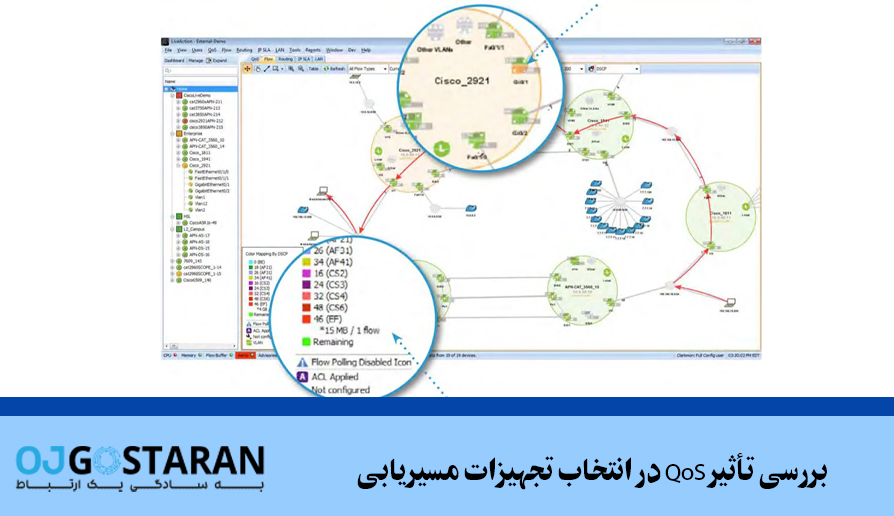 بررسی تأثیر QoS در انتخاب تجهیزات مسیریابی