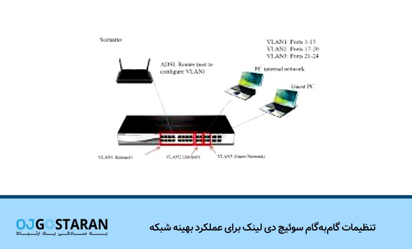 تنظیمات گامبهگام سوئیچ دی لینک برای عملکرد بهینه شبکه