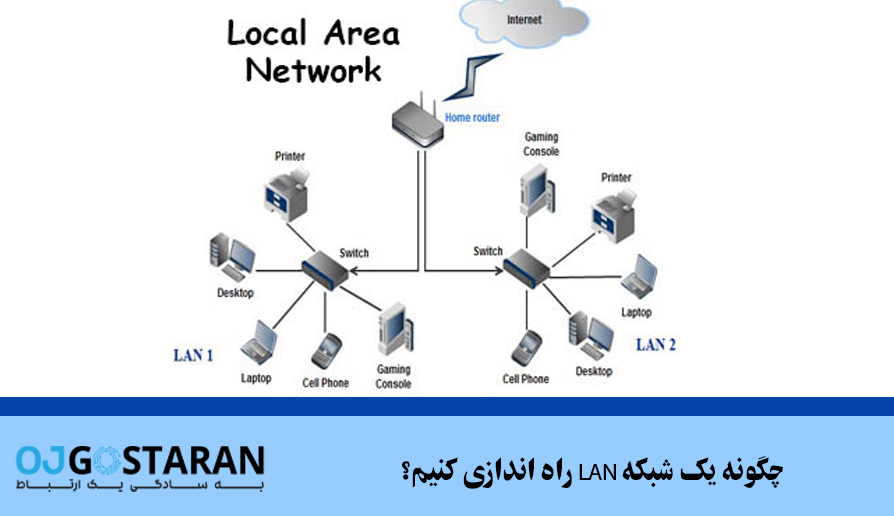 چگونه یک شبکه LAN راه اندازی کنیم؟