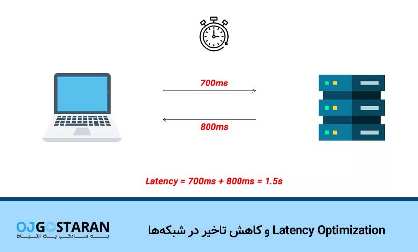 Latency Optimization و کاهش تاخیر در شبکهها