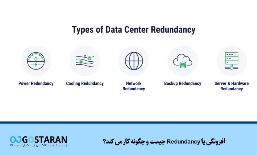 انواع افزونگی (Redundancy Types)