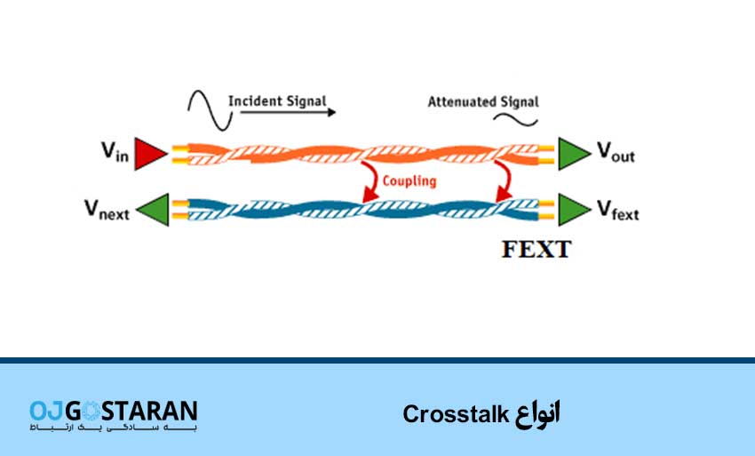 انواع Crosstalk