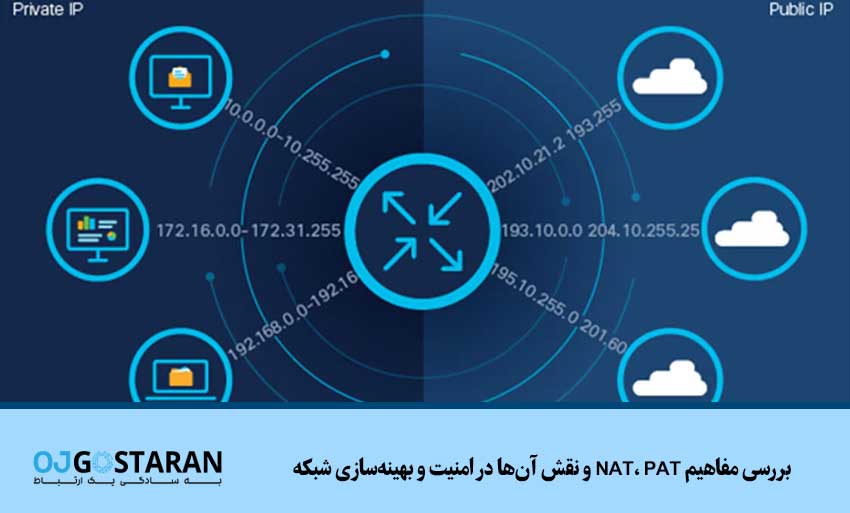 بررسی مفاهیم NAT، PAT و نقش آنها در امنیت و بهینهسازی شبکه
