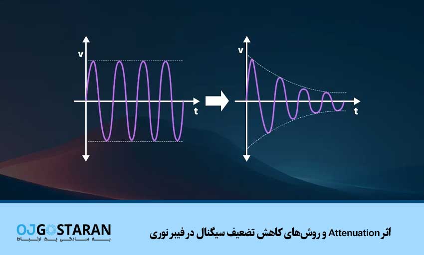 اثر Attenuation و روشهای کاهش تضعیف سیگنال در فیبر نوری