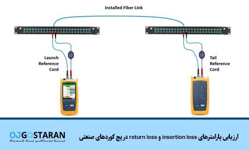 ارزیابی پارامترهای insertion loss و return loss در پچ کوردهای صنعتی