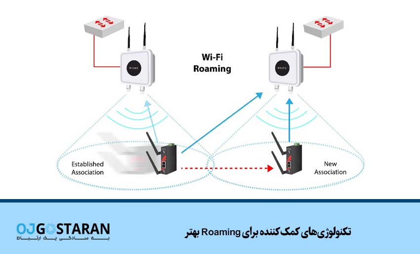 تکنولوژیهای کمککننده برای Roaming بهتر