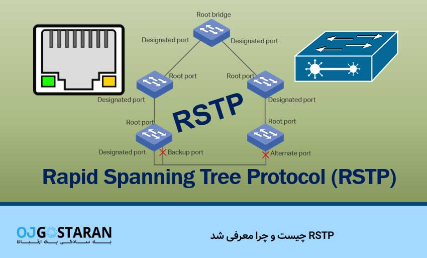 RSTP چیست و چرا معرفی شد