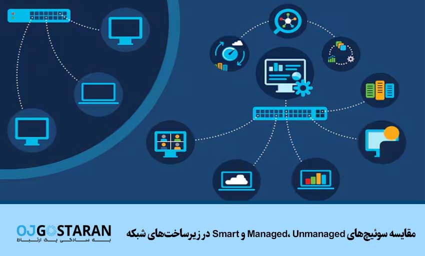 مقایسه سوئیچهای Managed، Unmanaged و Smart در زیرساختهای شبکه