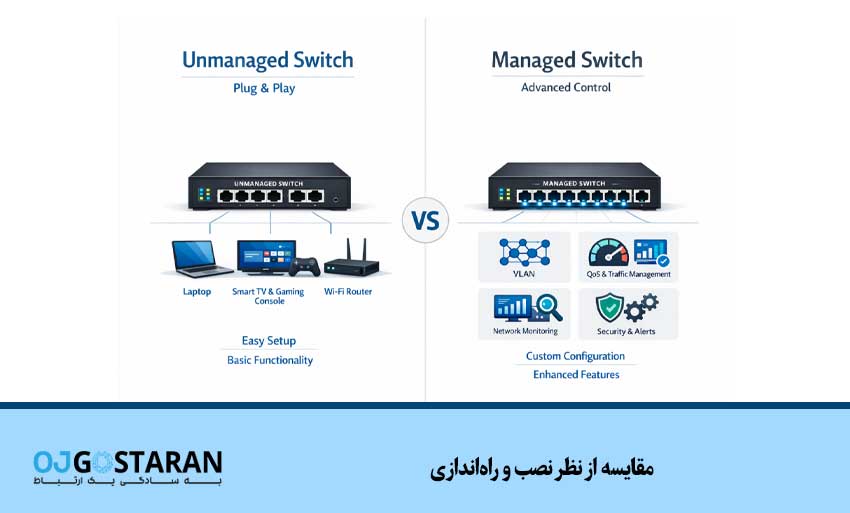 مقایسه از نظر نصب و راهاندازی