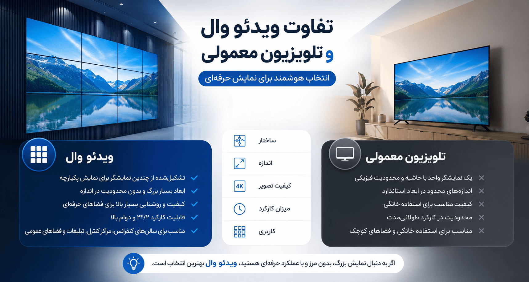 Video Wall تفاوت با تلویزیون معمولی